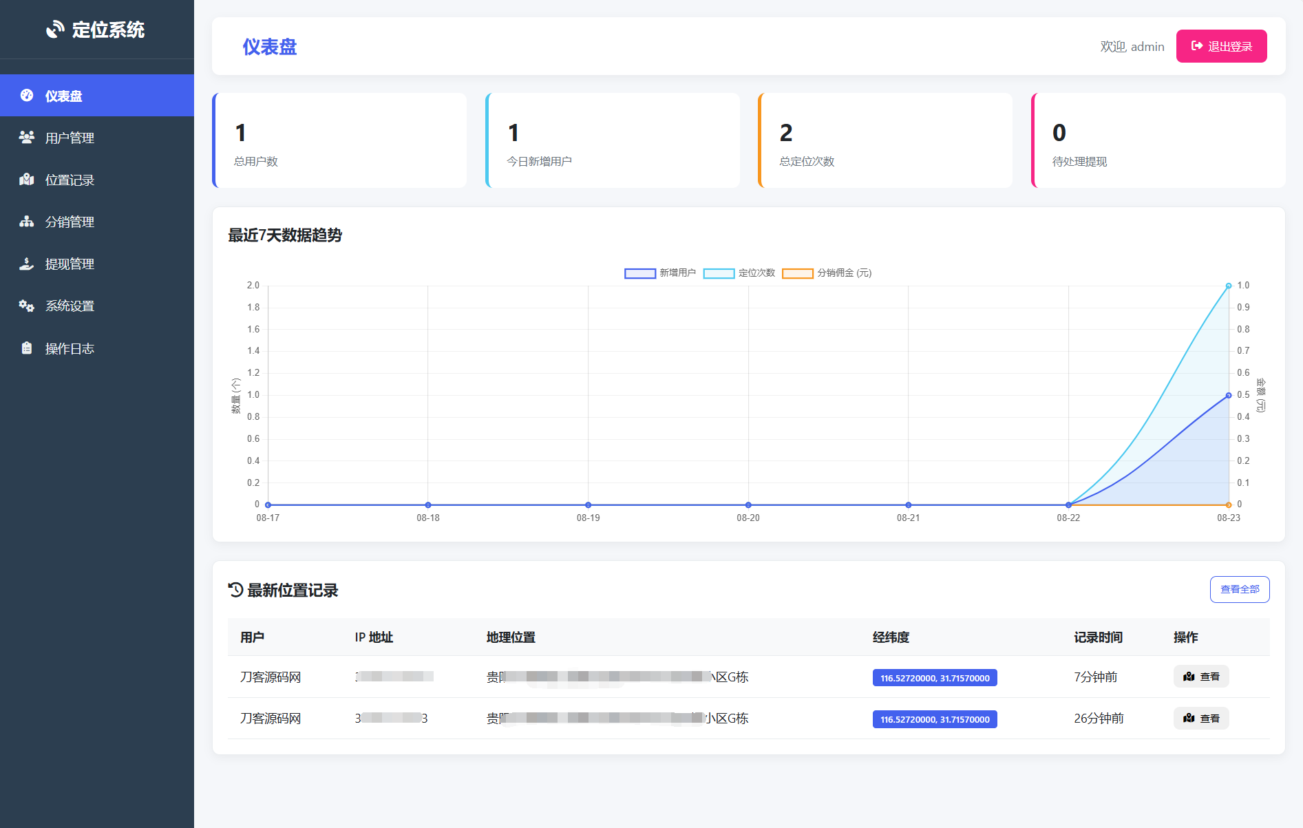 IP定位系统源码 二开版 新增分销功能-蓝盒资源网